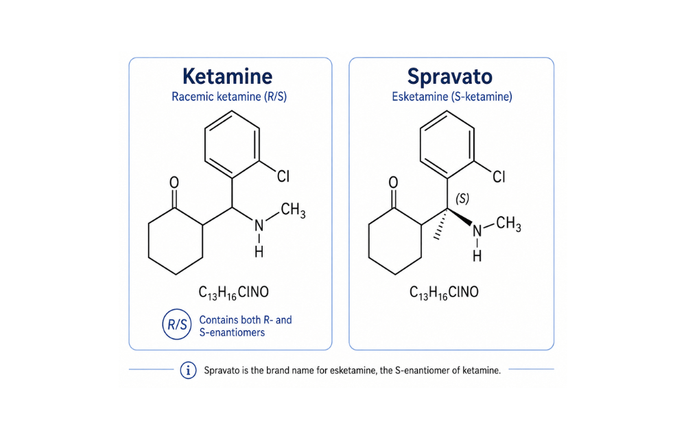 Spravato vs Ketamine